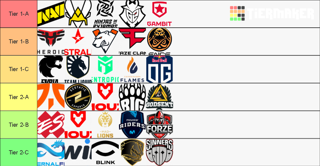 Favorite Csgo Teams Tier List Community Rankings Tiermaker Power Vrogue