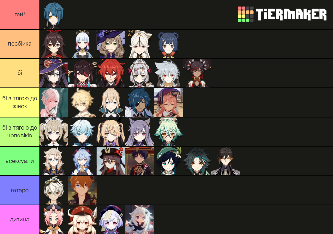 Genshin Character S Sexualities My Headcanon Tier List Community