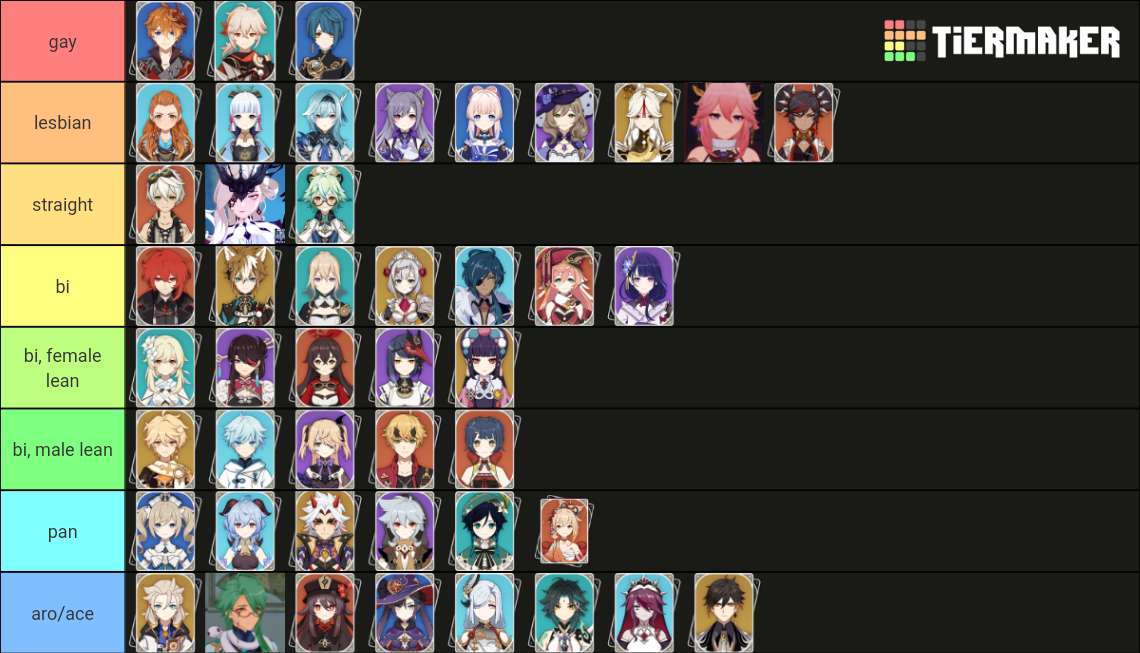 Genshin Sexuality Headcanons Tier List Community Rankings Tiermaker Hot Sex Picture