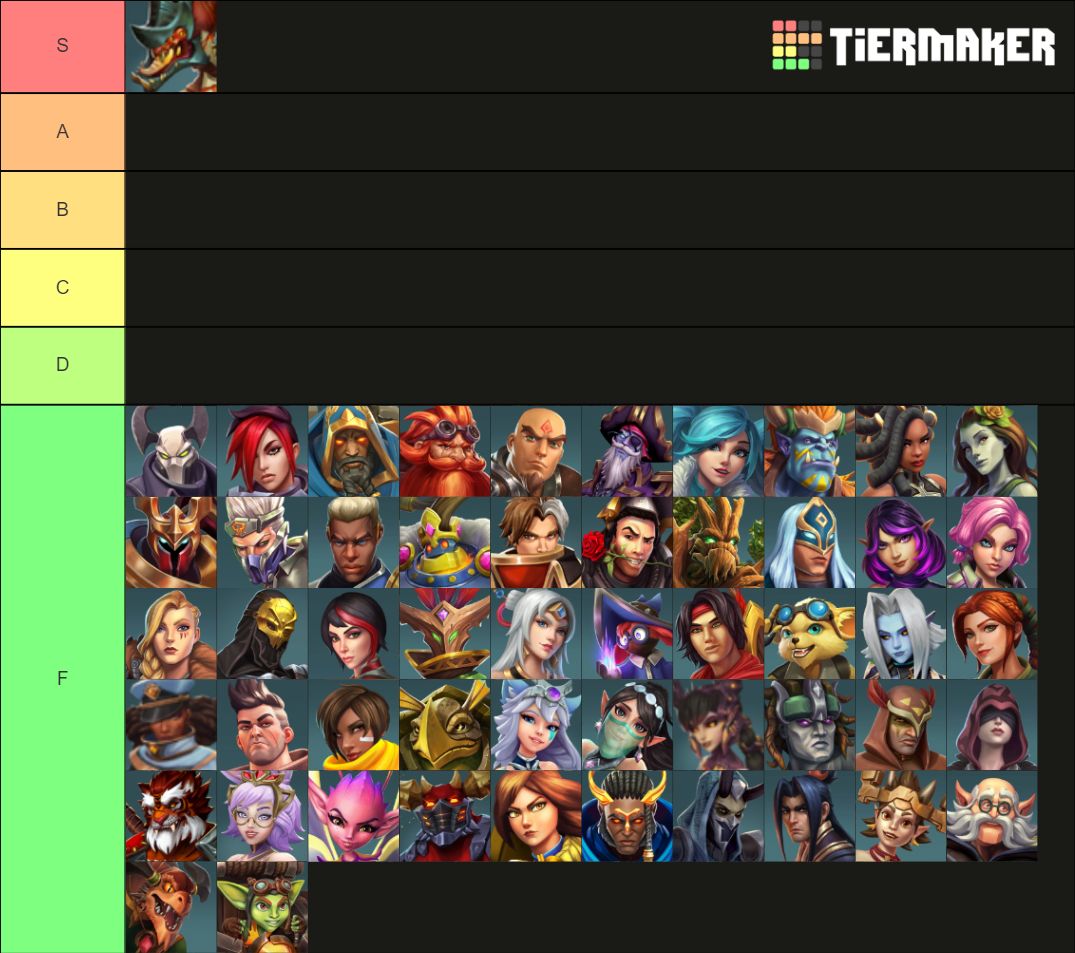 Paladins Champions Up To VII Tier List Community Rankings TierMaker