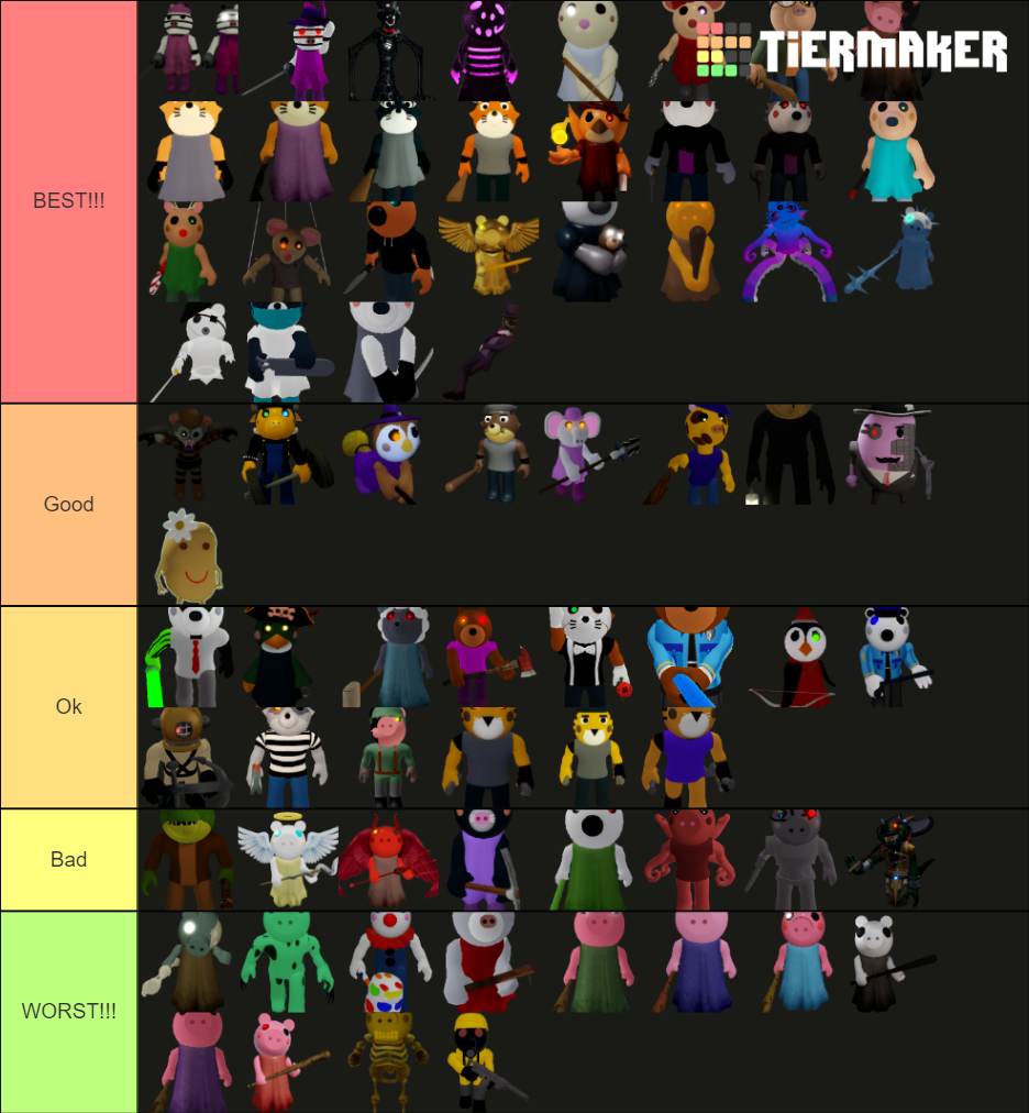 Rating Piggy Characters Tier List Community Rankings Tiermaker