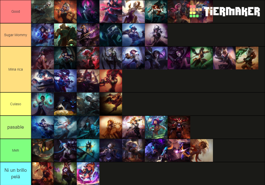 League Of Legends Female Characters Tier List Community Rankings