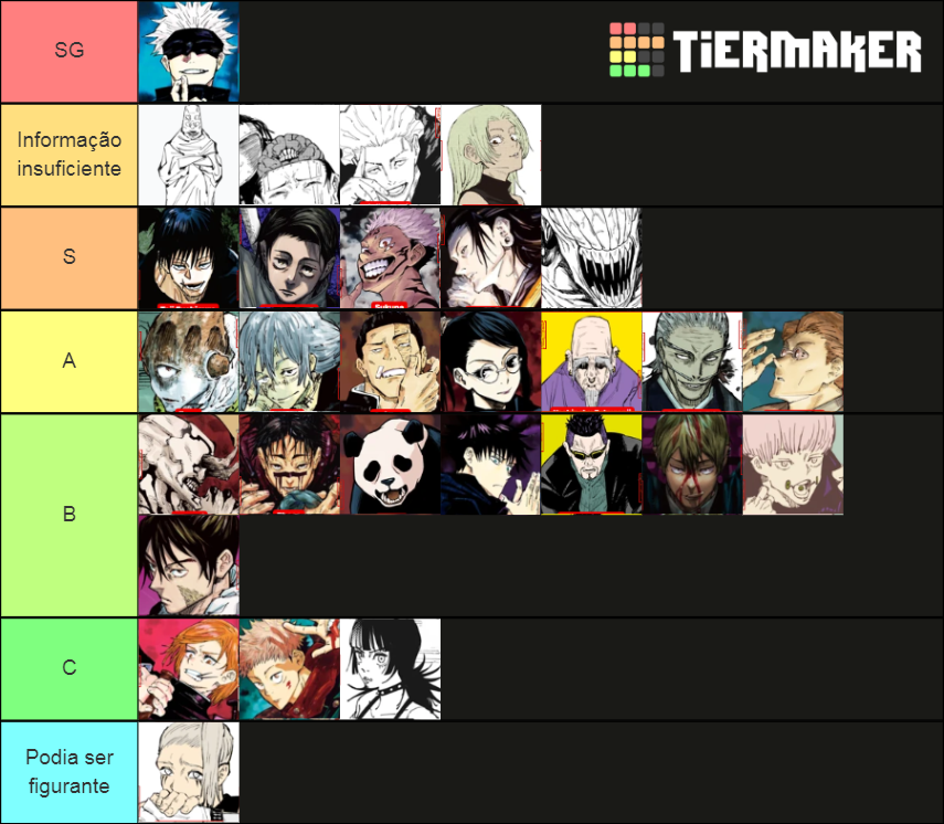 Jujutsu Kaisen Powers Tier List Community Rankings Tiermaker