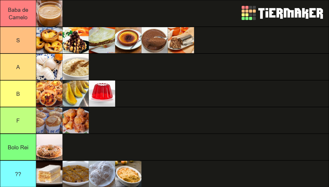 Doces Pt Tier List Community Rankings Tiermaker