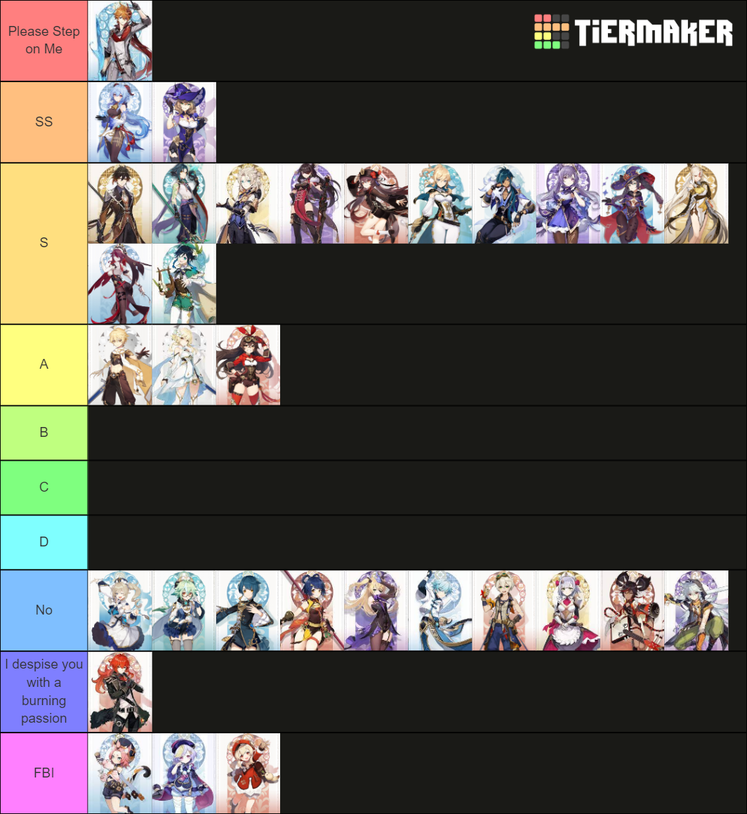 Hottest Genshin Impact Characters Tier List