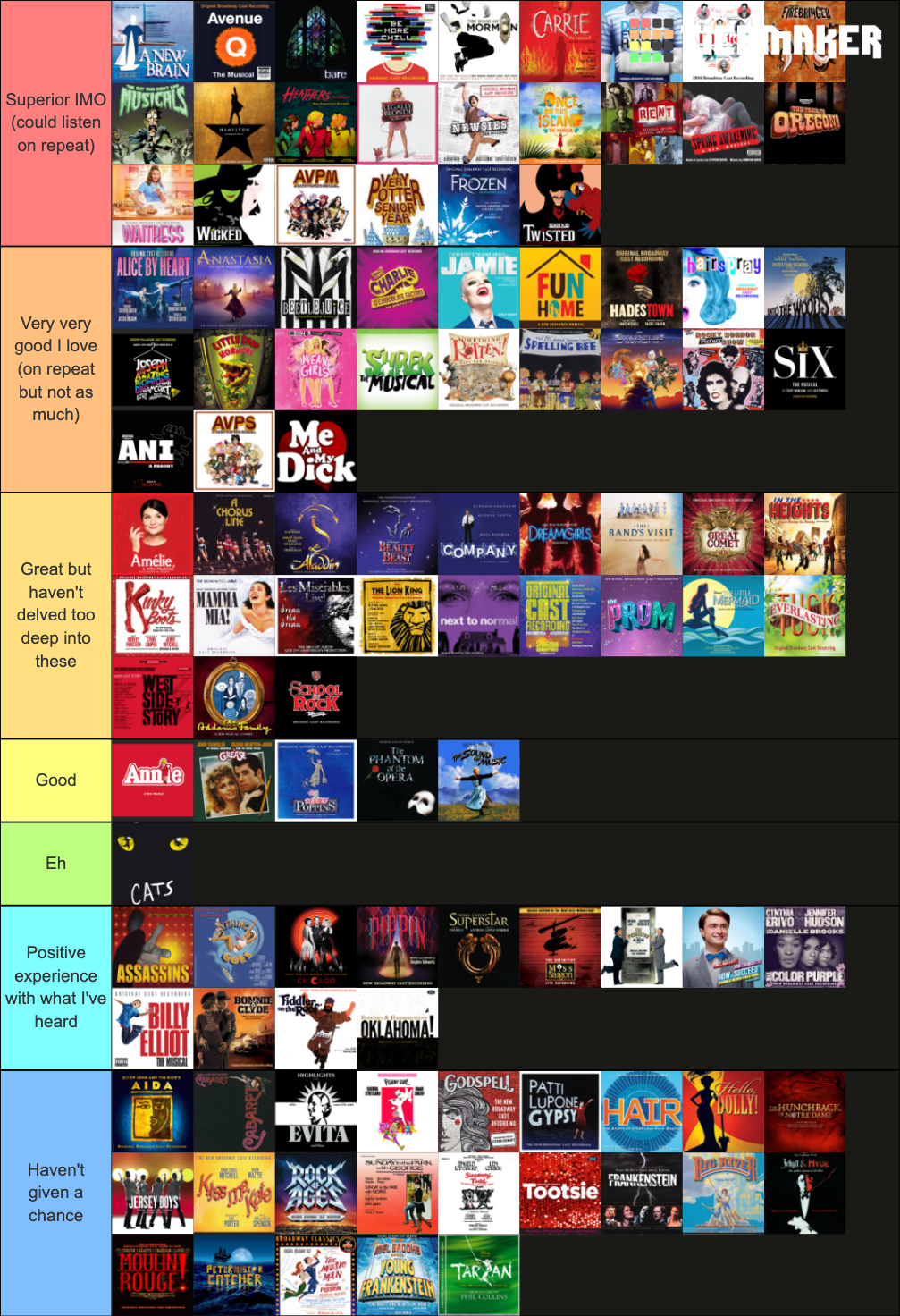 Musical Theatre Tier List Community Rankings TierMaker