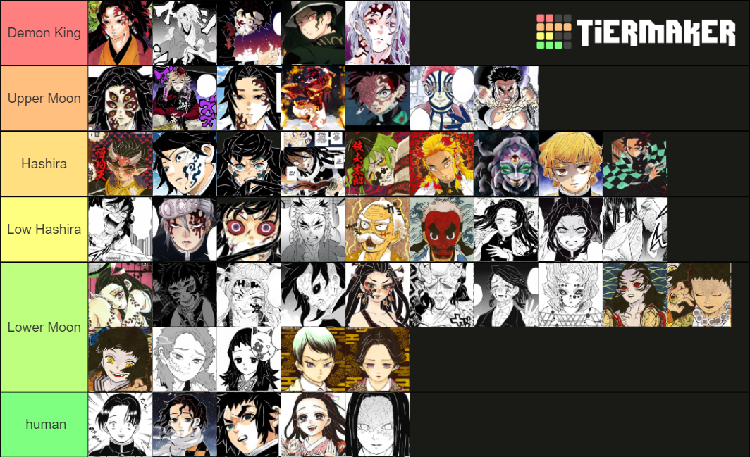 Kimetsu No Yaiba Manga Tier List Community Rankings TierMaker