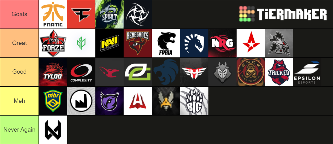 Favorite Csgo Teams Tier List Community Rankings Tiermaker Power Vrogue