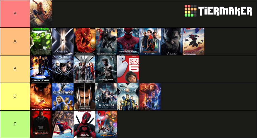 Marvel Movie Non Mcu Tier List Community Rankings Tiermaker