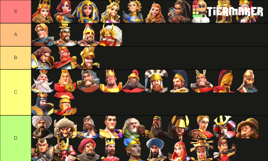 Rise Of Kingdoms Tier List Community Rankings TierMaker