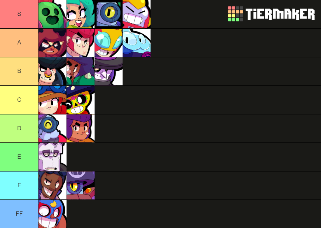 19 Brawlers Tier List Community Rankings TierMaker