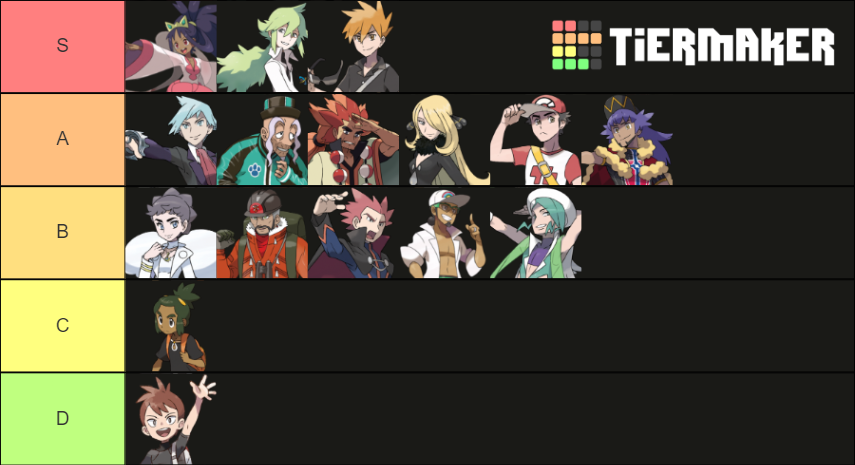 All Confirmed Pokemon Champions Tier List Community Rankings Tiermaker