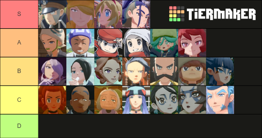 Legends Arceus Characters Tier List Community Rankings TierMaker