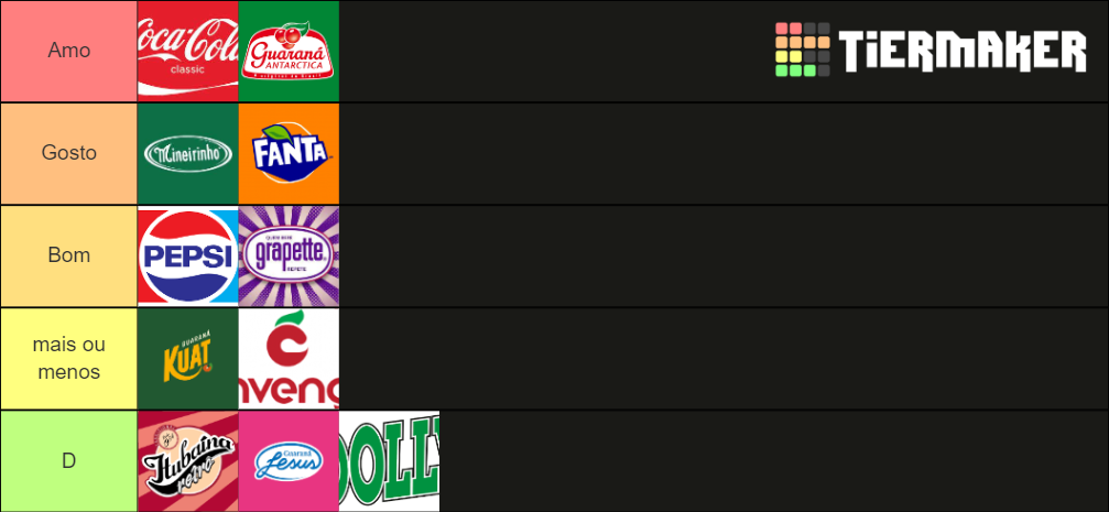 Refrigerantes Tier List Community Rankings Tiermaker