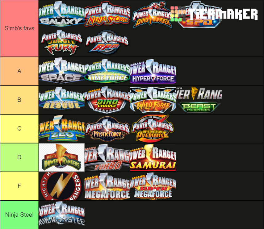 Power Rangers Seasons Tier List Community Rankings Tiermaker