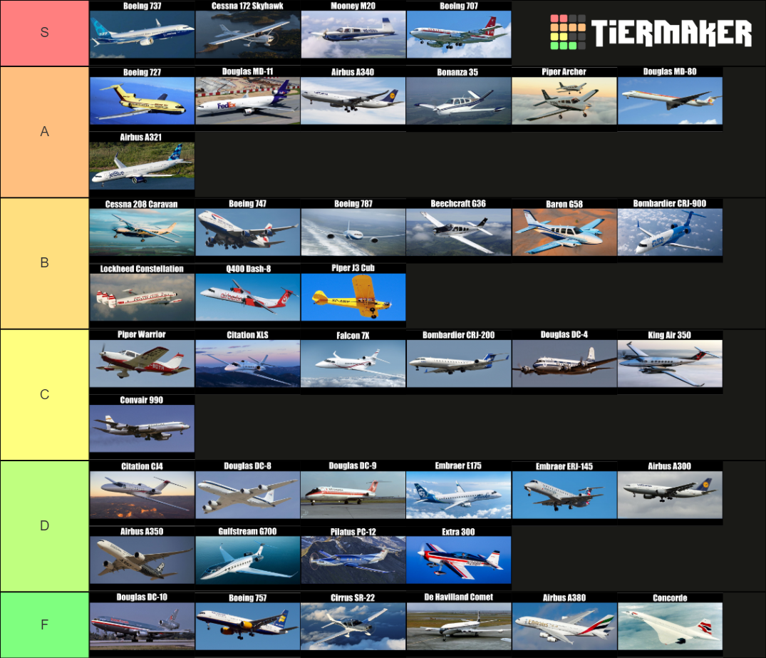 Ultimate Aviation Tier List Community Rankings Tiermaker