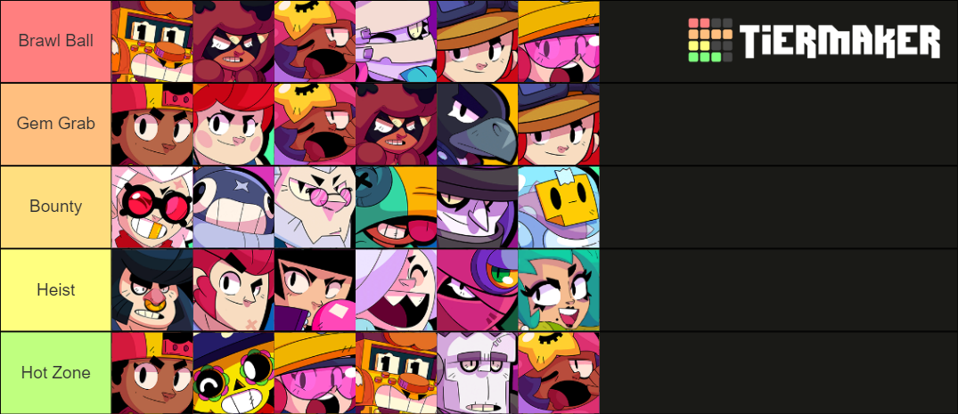 Template Power League Tier List Community Rankings Tiermaker