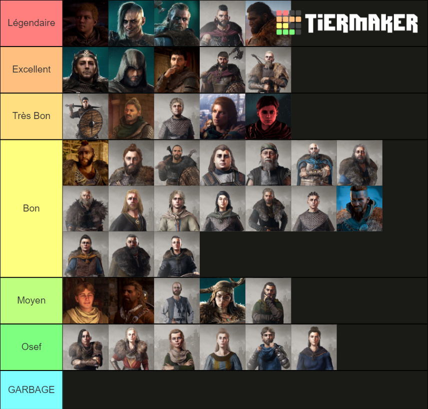 Assassin S Creed Valhalla Characters Tier List Community Rankings