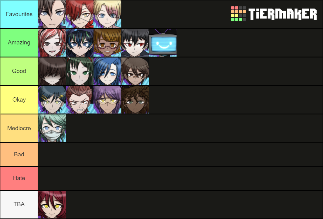 Danganronpa Despair Time Characters Tier List Community Rankings