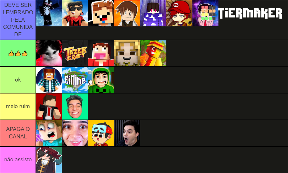 Youtubers Brasileiros De Minecraft Tier List Community Rankings