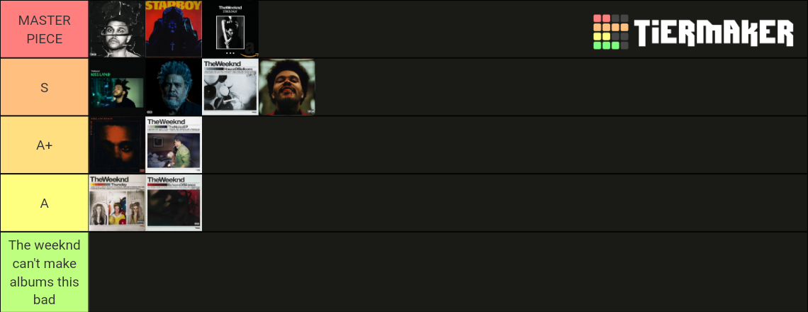 The Weeknds Best Albums Tier List Community Rankings Tiermaker