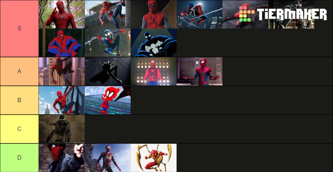 Spiderman Suits Tier List Community Rankings Tiermaker