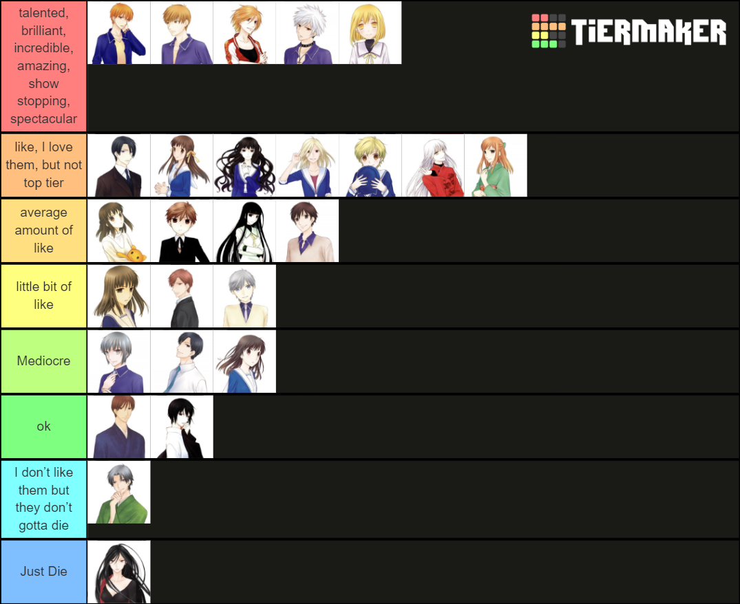 Fruits Basket Characters Tier List Community Rankings TierMaker