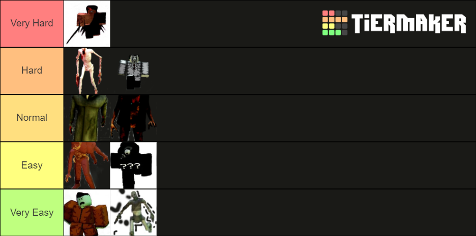 Roblox Scp Tower Defense Breach Enemies Tier List Community Rankings