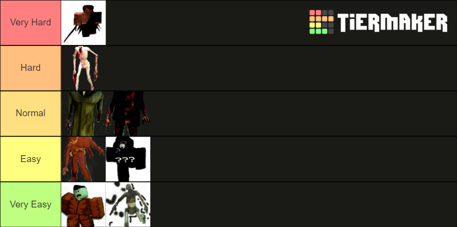 ROBLOX SCP Tower Defense Breach Enemies Tier List Community Rankings