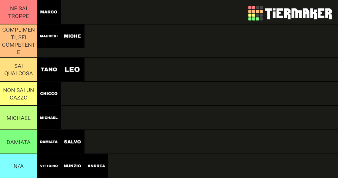 COMPETENZA FANTA 2K21 2K22 Tier List Community Rankings TierMaker