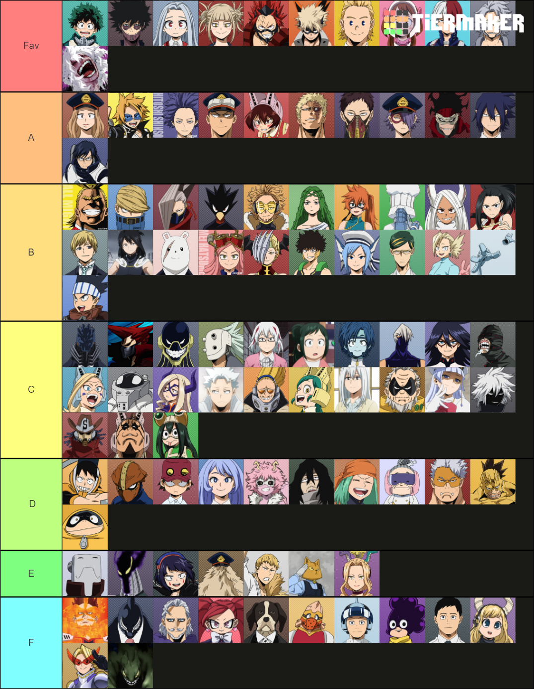 Personnages Mha Tier List Community Rankings Tiermaker