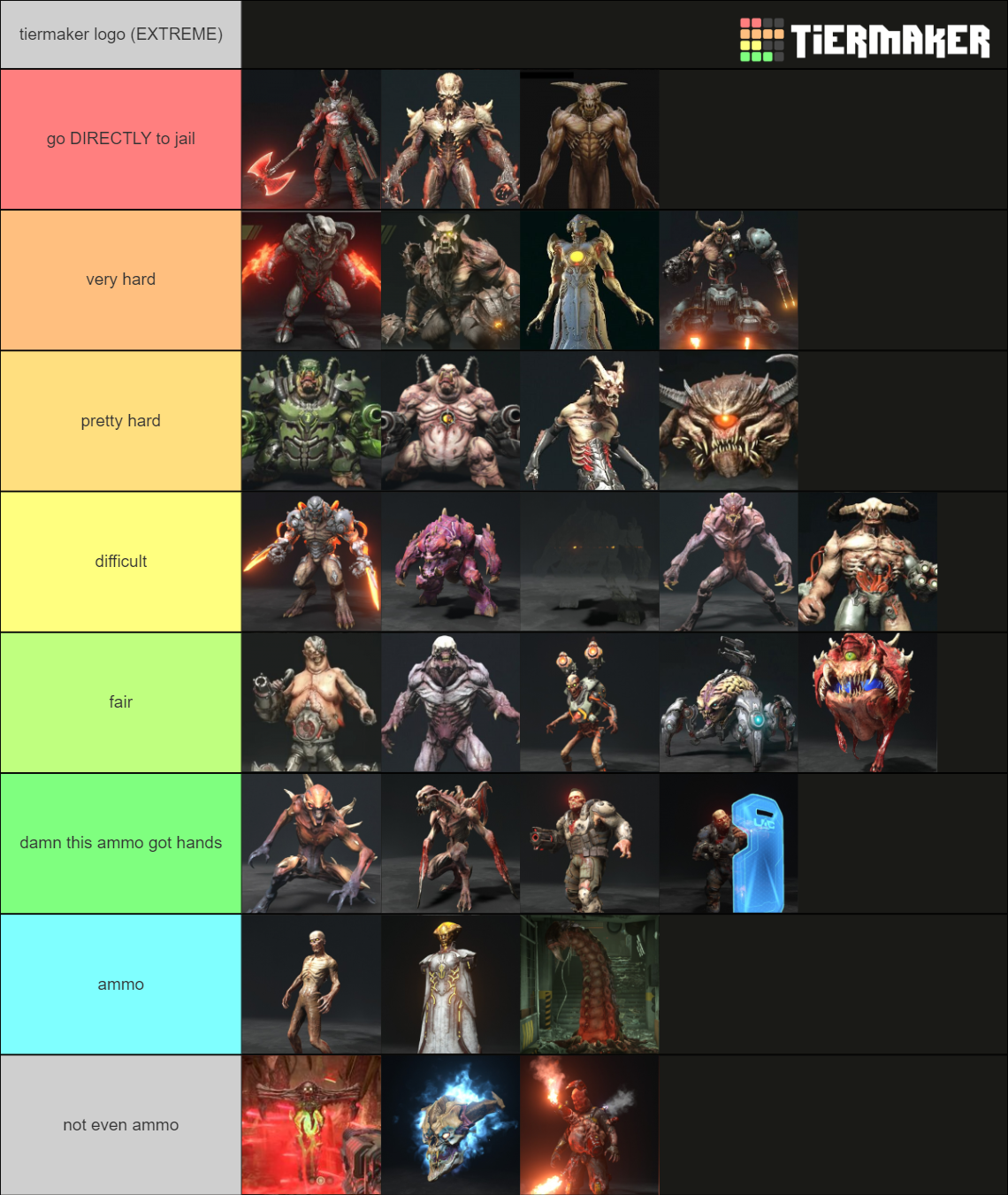 Doom Eternal Demons Tier List Community Rankings Tiermaker