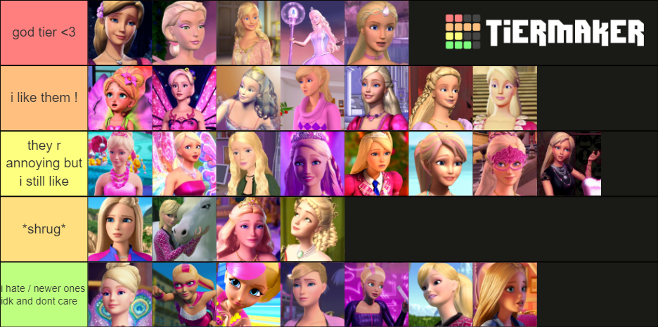 Barbie Movie Characters Tier List Community Rankings Tiermaker