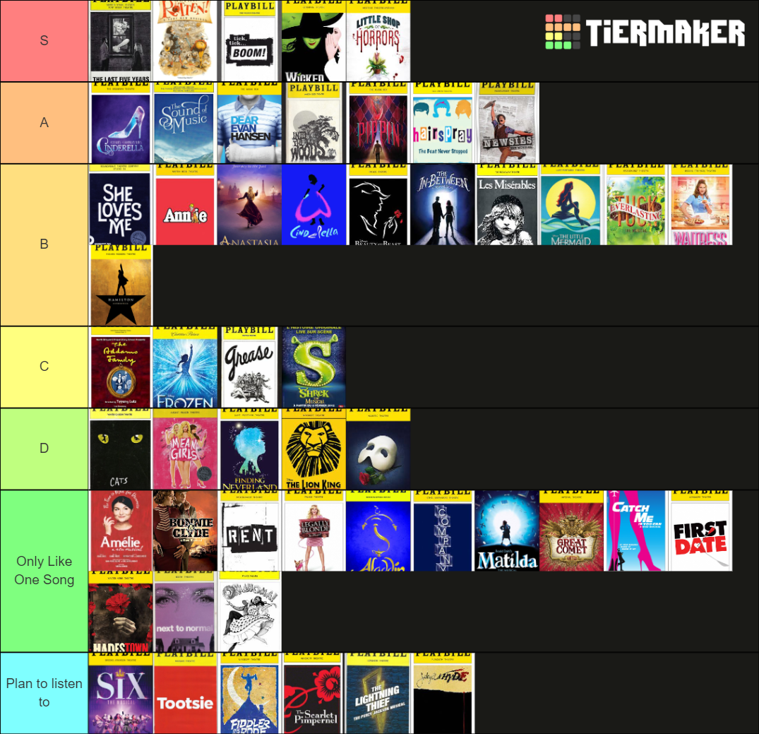 Broadway West End Musicals Jan Tier List Community Rankings