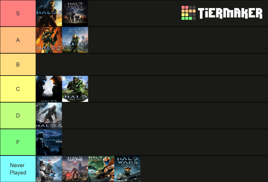 Halo Campaigns Infinite Included Tier List Community Rankings