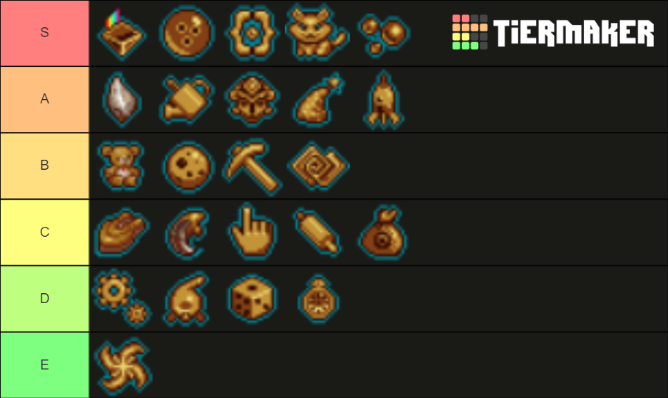 Cookie Clicker Krumblor Auras And Upgrades Tier List Community