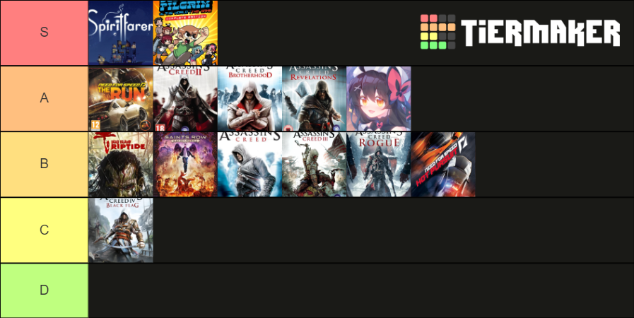 Juegos Tier List Community Rankings TierMaker