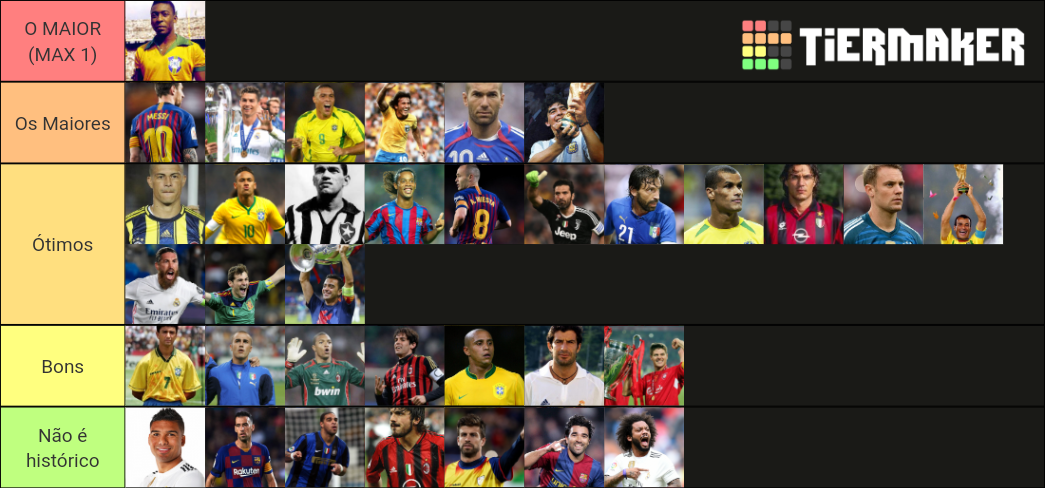 Maiores Jogadores De Todos Os Tempos Tier List Community Rankings