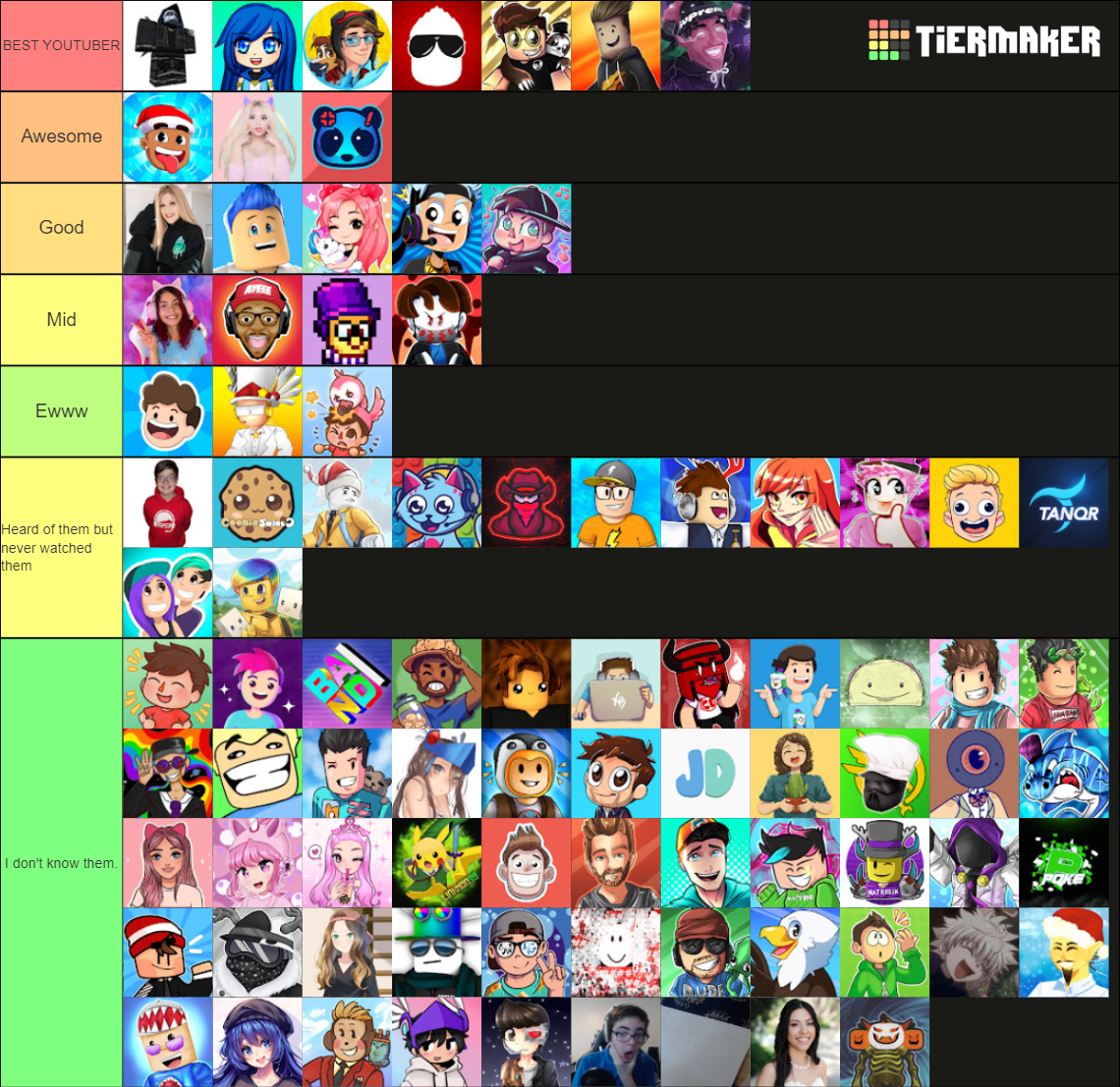 Roblox Youtuber Tier List Community Rankings Tiermaker