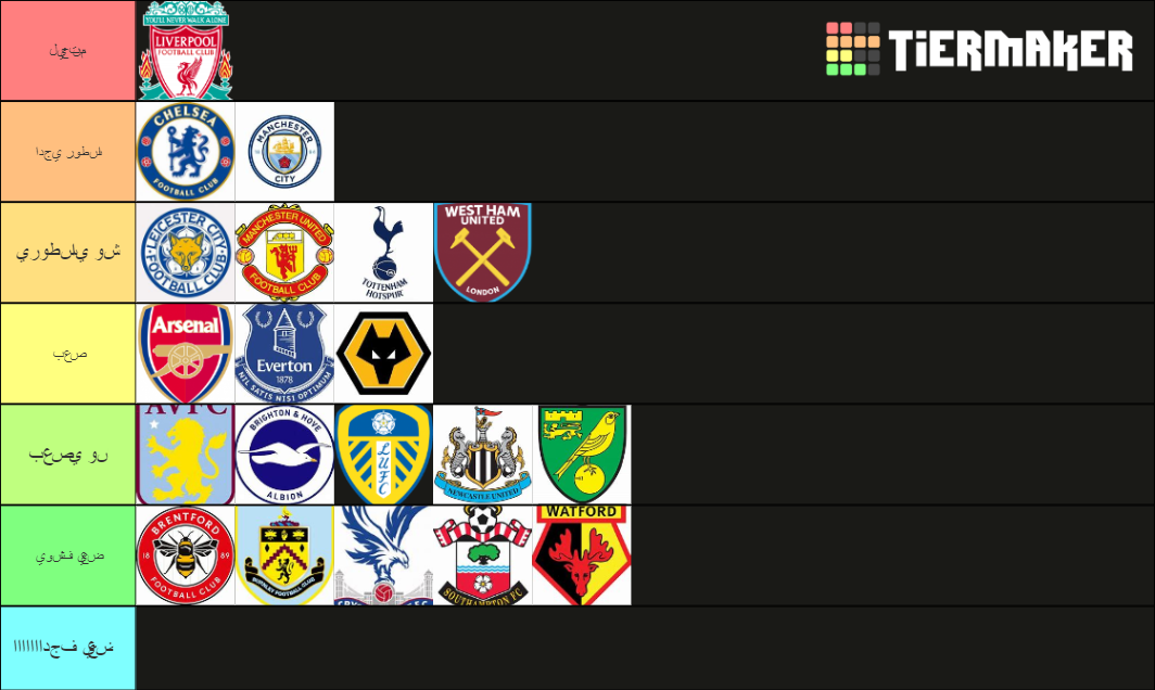 Premier League Prediction Table 2021 2022 Season Tier List Community