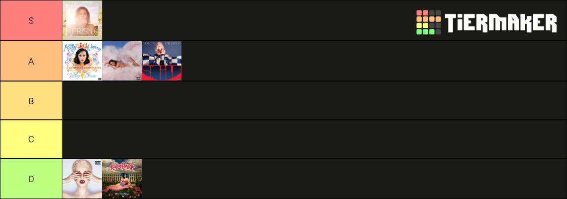 Katy Perry Albums Tier List Community Rankings Tiermaker