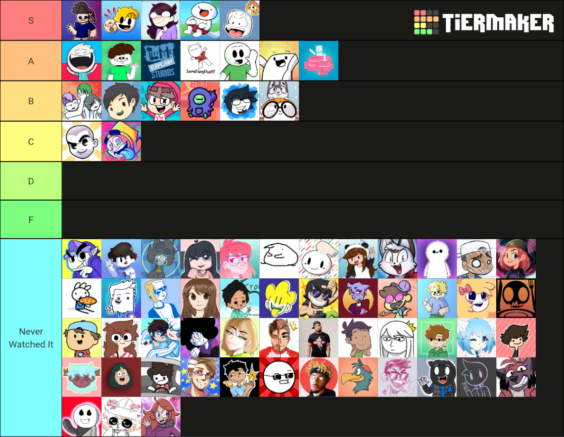 Youtube Animator List Ranking Tier List Community Rankings Tiermaker