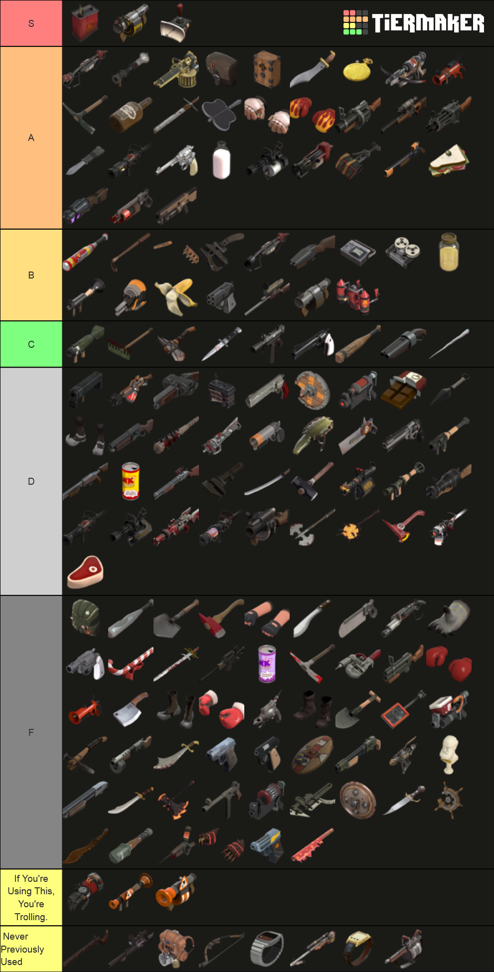 Team Fortress Mvm Weapons Tier List Community Rankings Tiermaker