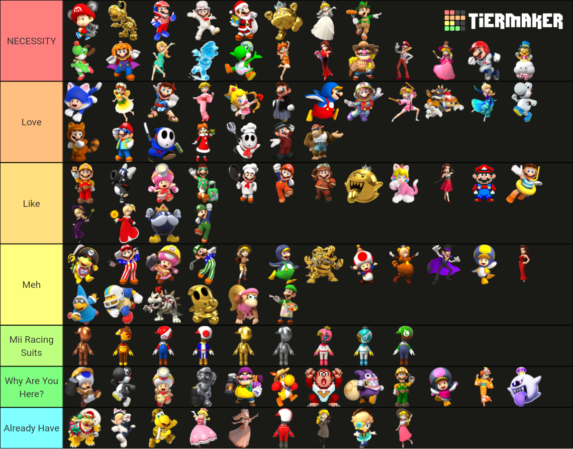 Mario Kart Tour High End Character Wish List Tier List Community