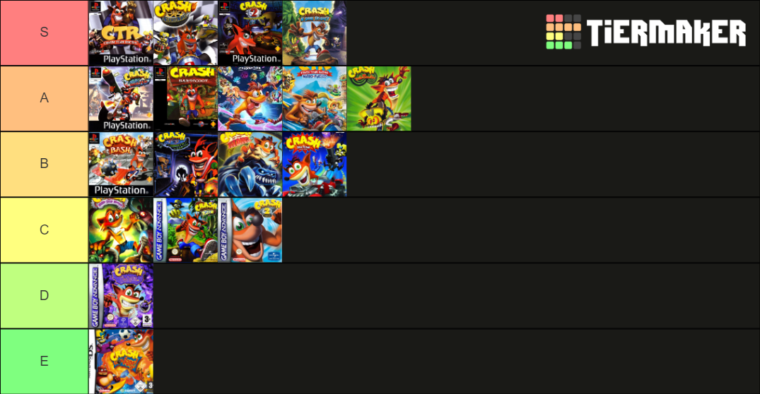 Crash Bandicoot Series Tier List Community Rankings Tiermaker