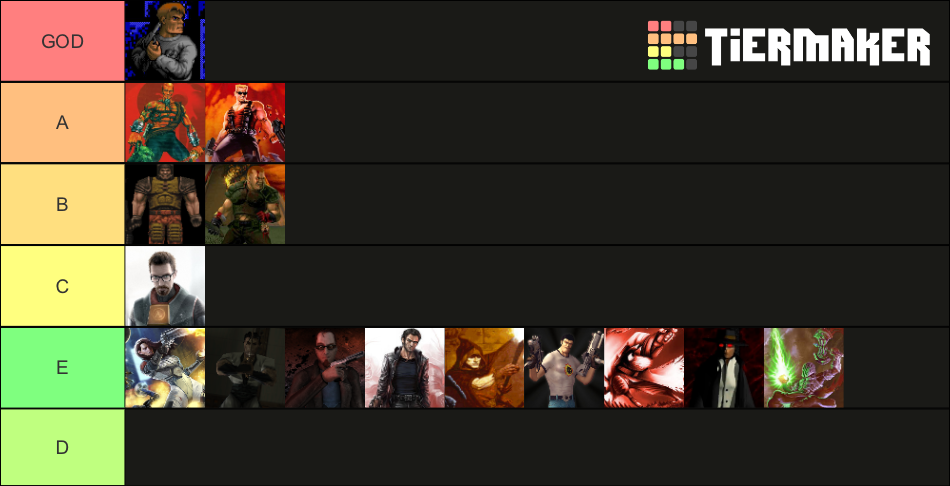 Retro Fps Characters Tier List Community Rankings Tiermaker