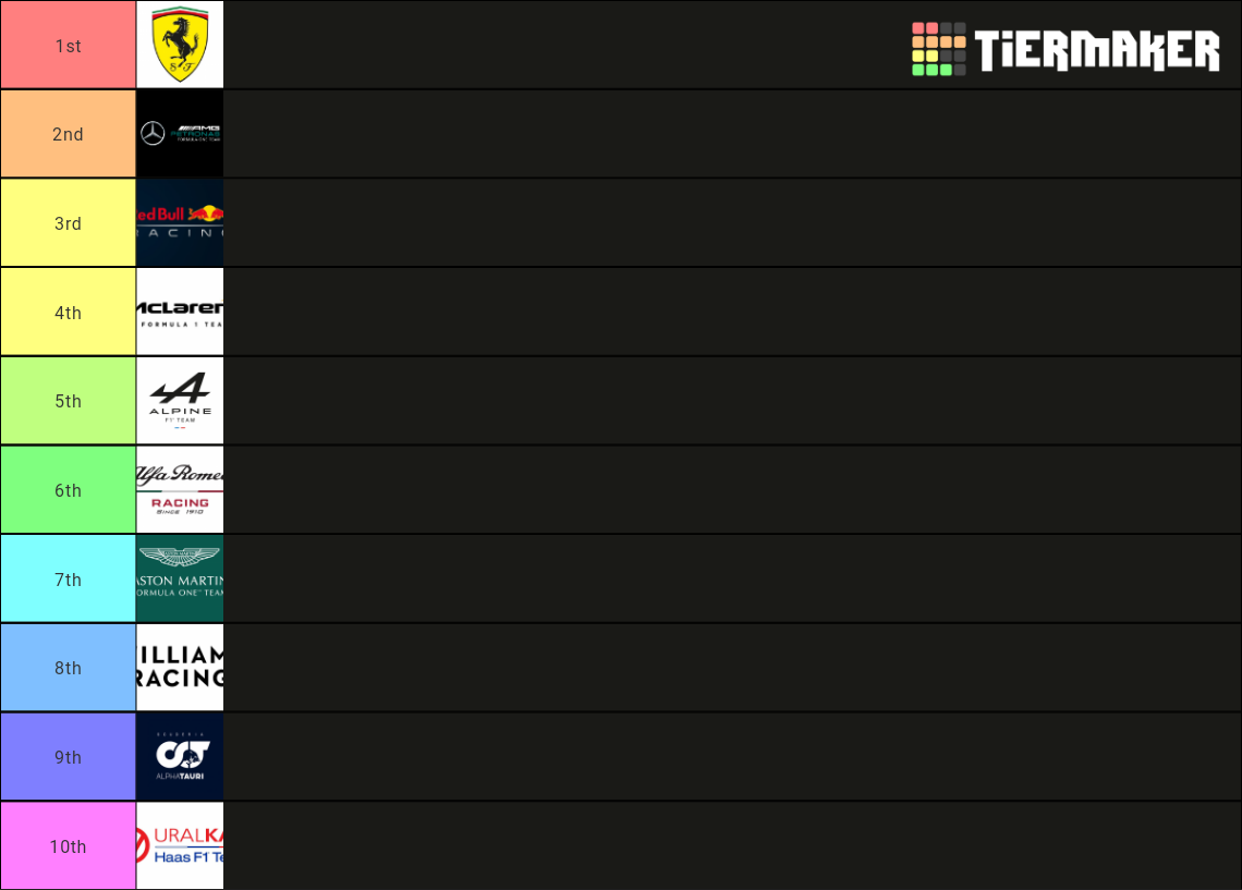 F1 2022 Tier List Community Rankings TierMaker