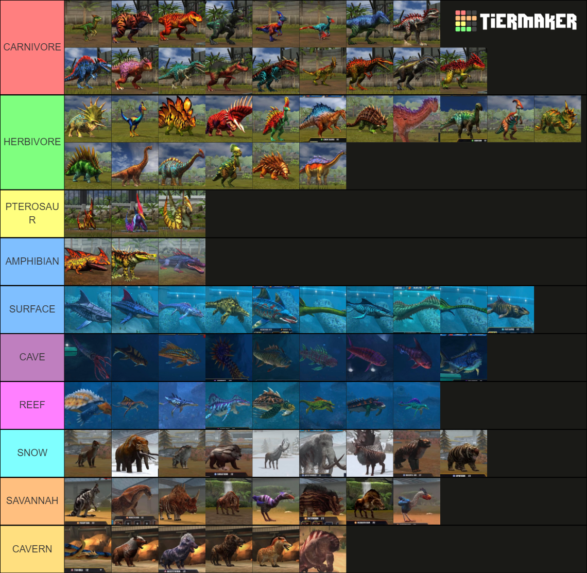 Jurassic World The Game All Lvl Creature Designs Tier List