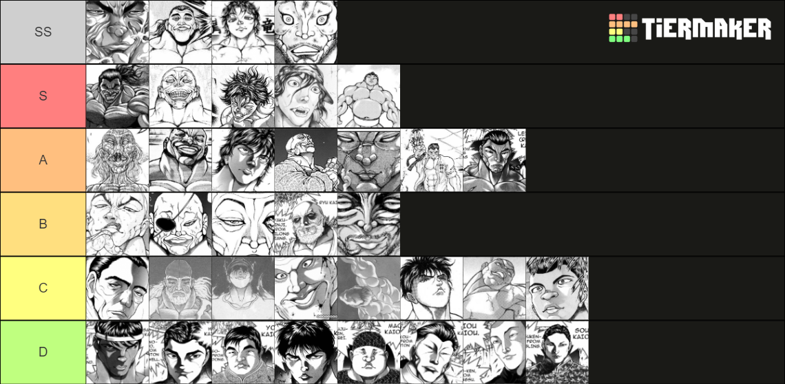 Baki Strength Tierlist Tier List Community Rankings Tiermaker Hot Sex