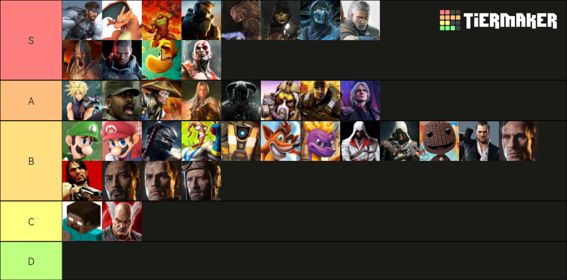 Video Game Characters Tier List Community Rankings Tiermaker